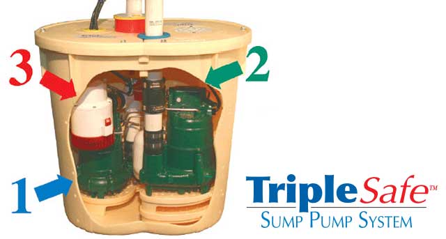 Darien Sump Pump Install and Repair
